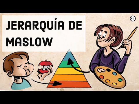 Jerarquía de Necesidades de Maslow