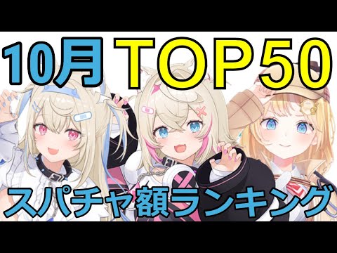 【ホロライブ】月間スパチャ額ランキング【10月】