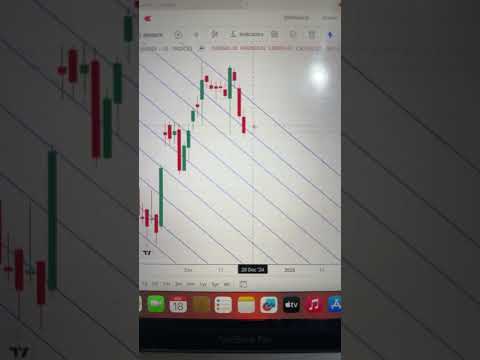 sensex prediction for tomorrow 19th december 2024 #trading target analysis crash bullish forecast