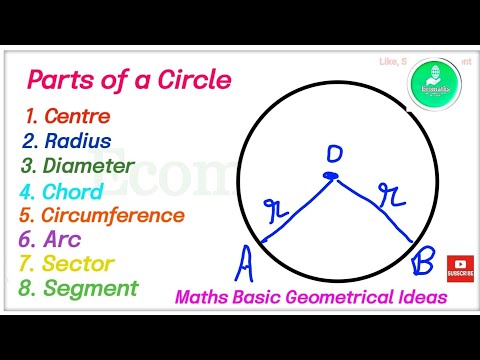 Parts of a circle / Radius / Diameter / Chord / Circumference / Sector / Arc / Segment / Part 1