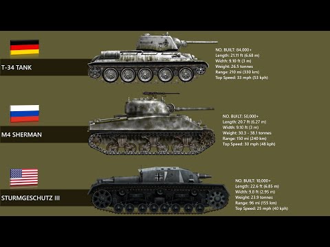 The 5 Deadliest Tanks In World War II