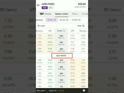 Options Chain Analysis