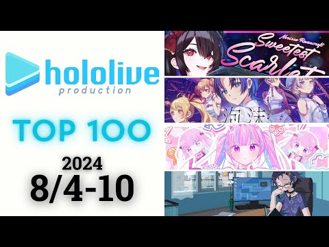 【2024/8/4-10】ホロライブ 歌ってみた&オリジナルソング 週間再生数ランキング TOP 100 + 新曲