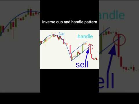 Inverse cup and handle Chart Pattern Analysis in Hindi | Technical Analysis in Hindi #shorts #stocks