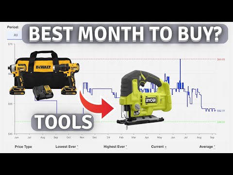 Best Time of Year to Buy Tools at The Lowest Price, Price History Analysis 🧐