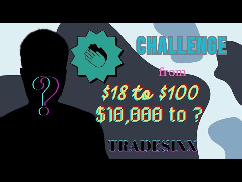 Synthetics trading Challenge $10,000 growth