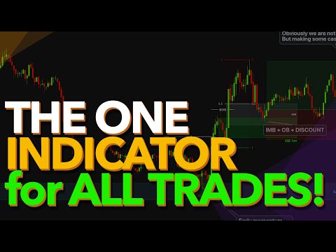 The ONE INDICATOR for All Trades. Full Top Down Market Analysis Under 5 Minutes!