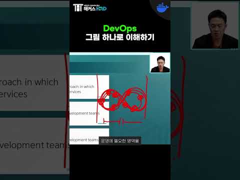 [Docker] 도커 DevOps 그림 하나로 이해하기! ("DevOps" understand with just one picture!)