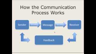 How the Communication Process Works