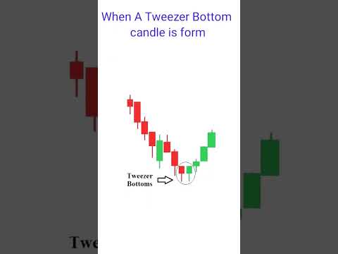 When A Tweezer Bottom Candlestick Pattern in from #shorts #priceaction#candlestickpatterns