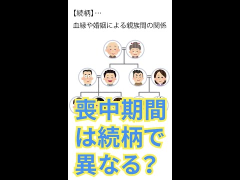 きちんと理解していますか？続柄で喪中の期間は変わります！