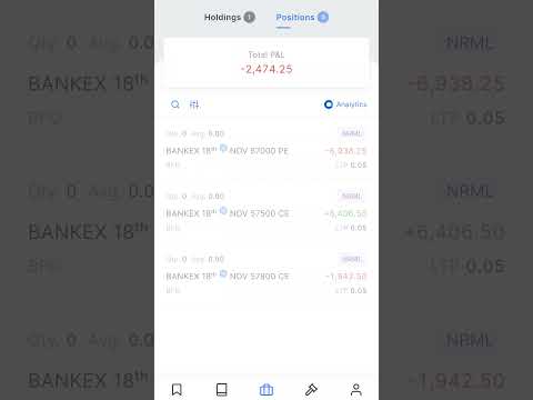 Today Market Loss 18-11-2024. #shorts #video #stockmarket #trading #Expiry