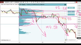 Trading the Opening Gap on JPY Forex Pairs - Weekly Trading Ideas 27.1.2020