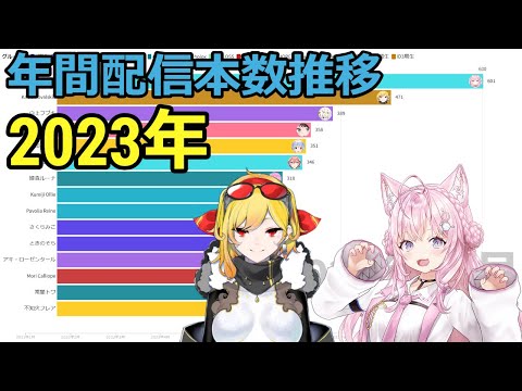 【ホロライブ】年間配信本数推移（2023年）【動くグラフ】