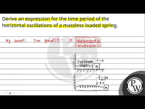 Boards|Physics|11|Oscillations|Some Systems Executing Simple Harmonic Motion....