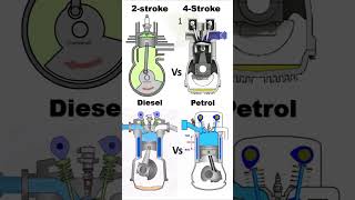 Types of Internal combustion engines📌#engine#automobile #automotive #engines#3dengine #enginedesign