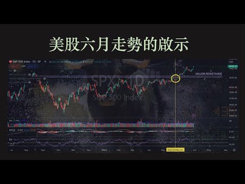 美股六月走勢的啟示 | 好投資者的特質 | 小投資者的優勢 [cc中文字幕]