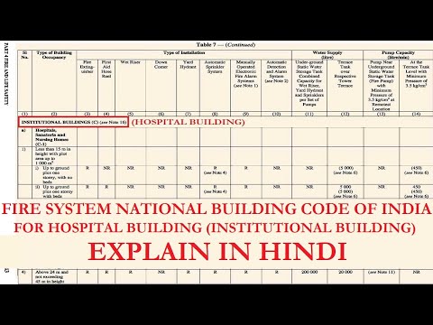 Institutional Buildings C | Fire Fighting system Explain in Hindi | National Building Code of India