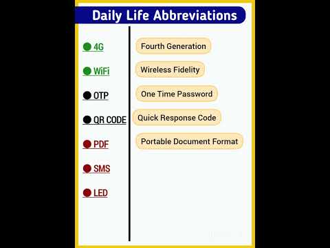 Tech Unlocked! Decoding Common Tech Abbreviations #abbreviation