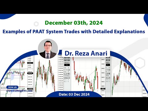 Price Action Algo Trading Live Trades/Journal: Nasdaq, Dow Jones, and S&P500 Futures - 3 Dec 20243