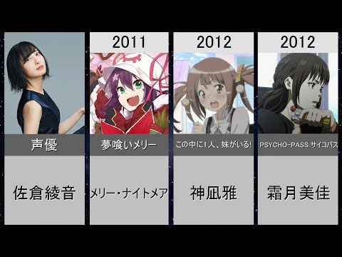 【佐倉綾音】演じた歴代メインキャラクター