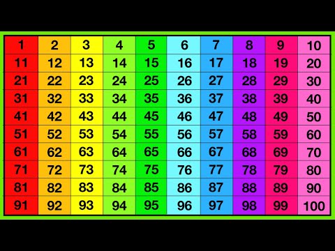 1-1000 British English Numbers Pronunciation Lesson 🤔 | Learn how to pronounce the numbers