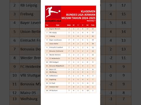 Klasemen Bundes Liga Jerman 2024-2025. Matchday 7.  #beritaterkini