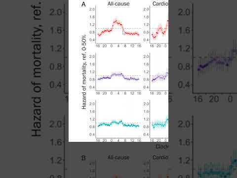 Light Exposure Timing and Mortality