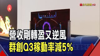 營收剛轉盈又逆風 群創Q3稼動率季減5%！轉型研發TGV技術 傳台積電買下5.5代廠？｜非凡財經新聞｜20240805