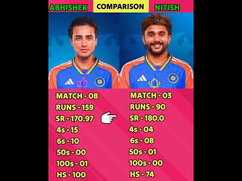 Abhishek Sharma Vs Nitish Kumar Reddy । #abhisheksharma #nitishkumarreddy #comparison #shorts