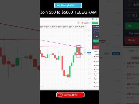 Momentum Trading Made EASY with Candlestick Psychology in 2025