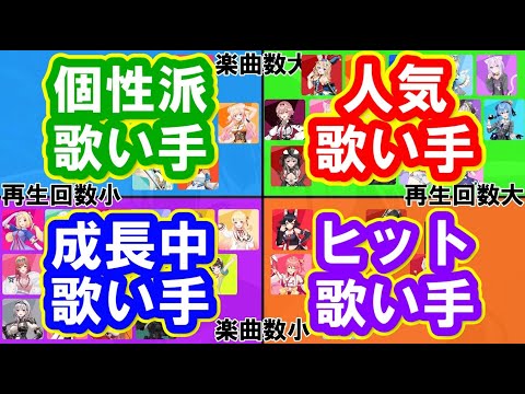 【4象限マトリクス】ホロライブ 歌ってみた楽曲数×総再生回数ランキング！～「人気歌い手」「ヒット歌い手」「成長中歌い手」「個性派歌い手」～。0期生からリグロスまで40名を分析！ ＃ホロライブ