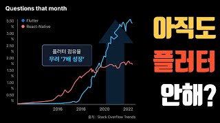 너도 일주일이면 플러터 할 수 있어