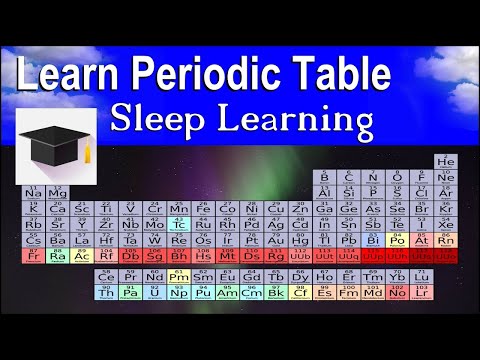 Memorise and Learn the full Periodic Table