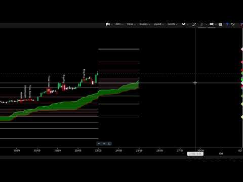 Stock Market Data Analysis Live || Post Market || Date 20-09-2024  @drukparida_research