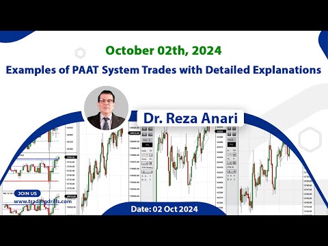 Price Action Algo Trading Live Trades/Journal: Nasdaq, Dow Jones, and S&P500 Futures - 2 Oct 2024