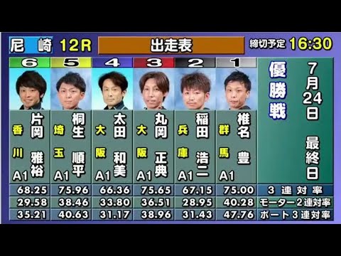 【4787 椎名豊】尼崎SGオーシャンカップ最終日12R優勝戦