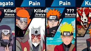 Characters defeated by Nagato Uzumaki in Naruto