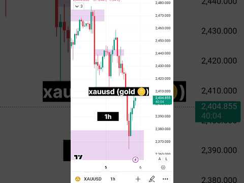 Xauusd update | Gold analysis | Trading | gold | 5-8-24