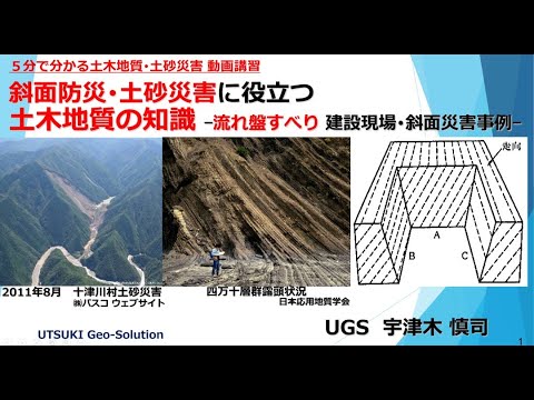 ５分でわかる 土砂災害事例⑧　流れ盤すべり