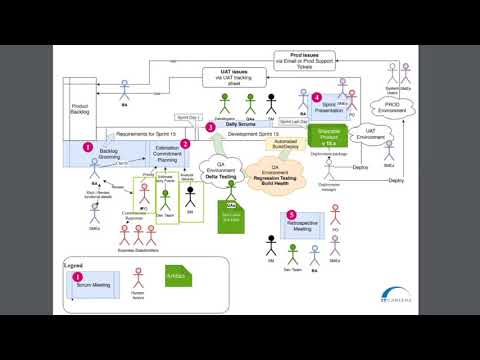 IT Careers | Scrum Process by Roman