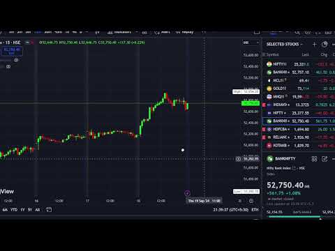 Stock Market Data Analysis Live || Post Market || Date 18-09-2024  @drukparida_research