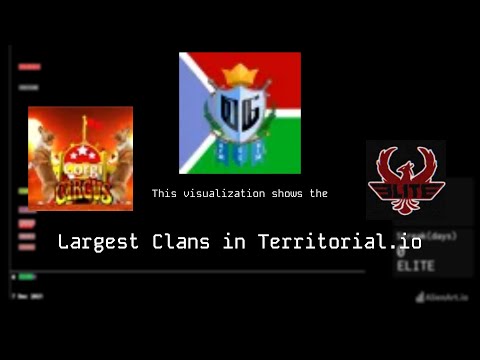 Largest Clans in Territorial.io History (2021 - 2024)