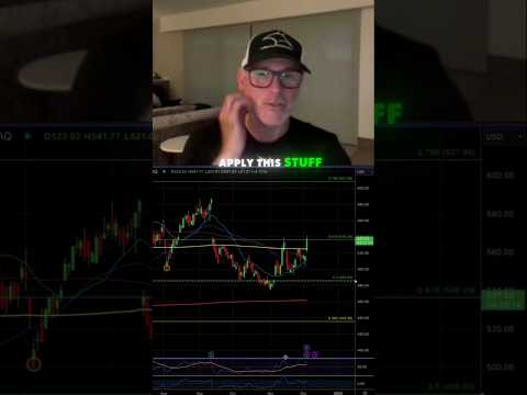 Why Wednesday Is Vital for Options Traders #shorts #trading