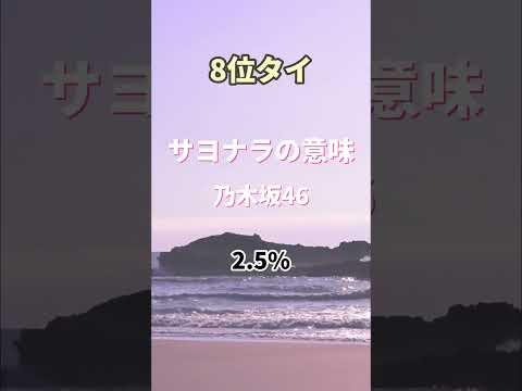 【通信制高校ナビ】高校生ランキング 高校生が思思い浮かべる卒業ソング2022