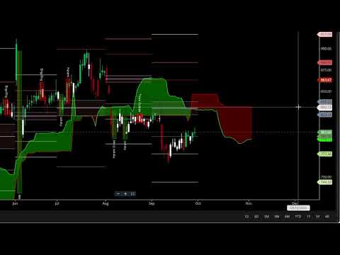 Stock Market Data Analysis || Post Market || Date 29-09-2024  @drukparida_research