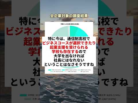 【通信制高校ナビ】日本の社長の最終学歴を調査