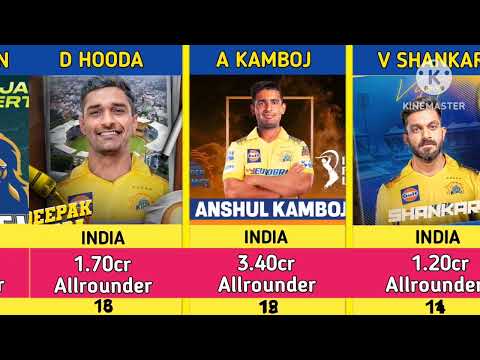 Chennai Super Kings 2025 Squad। CSK 25 Members Squad। All CSK Players। #csk #csk2025 #csksquad2025