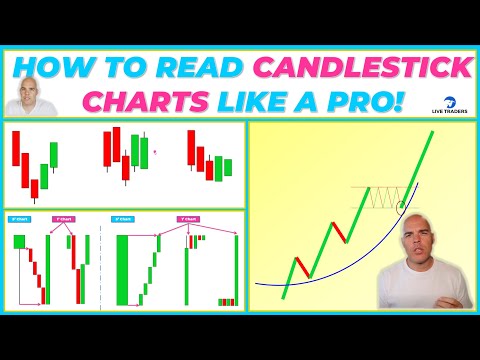 How to READ & TRADE Candlesticks Like a Pro