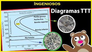 DIAGRAMAS TTT 😁 Perlita, bainita y martensita